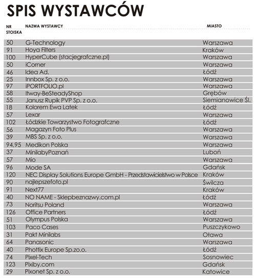 Spis wystawców