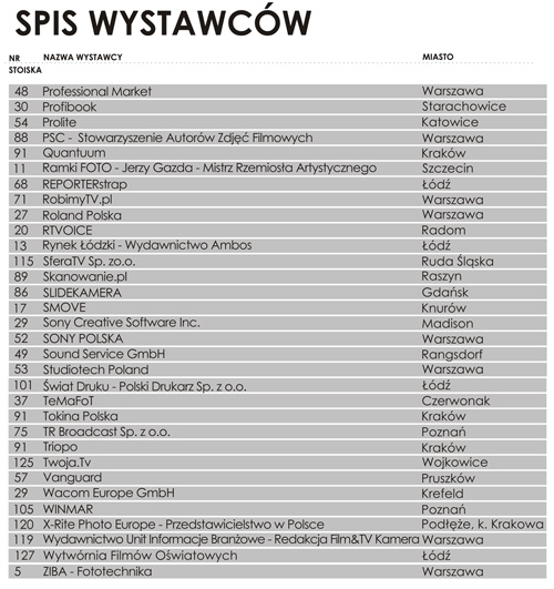 Spis wystawców