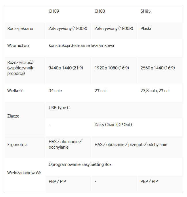 Samsung CH89, CH80, SH85 – nowe monitory dla profesjonalistów