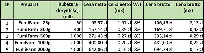 Tabela FumiFarm