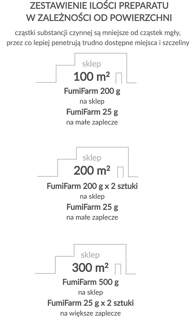 Fumigacja - odka studio przed sesj