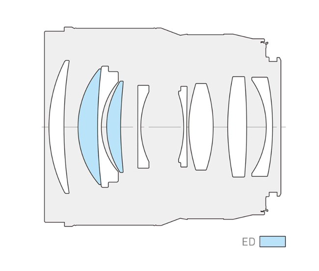 Ukad optyczny Panasonic S5