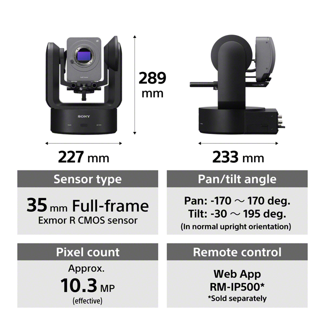 Sony FR7 informacje o kamerze