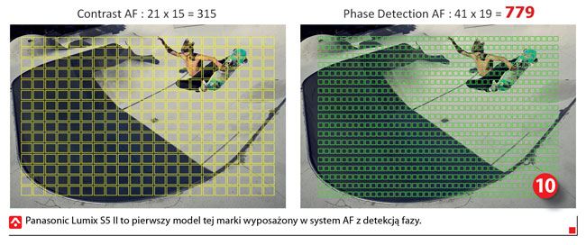 Panasonic S5 II test system AF detekcja fazy