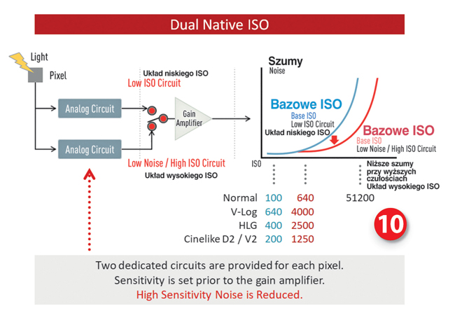 Dual Native ISO