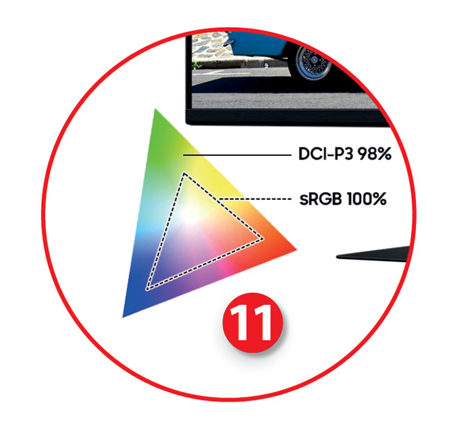 DCI-P3