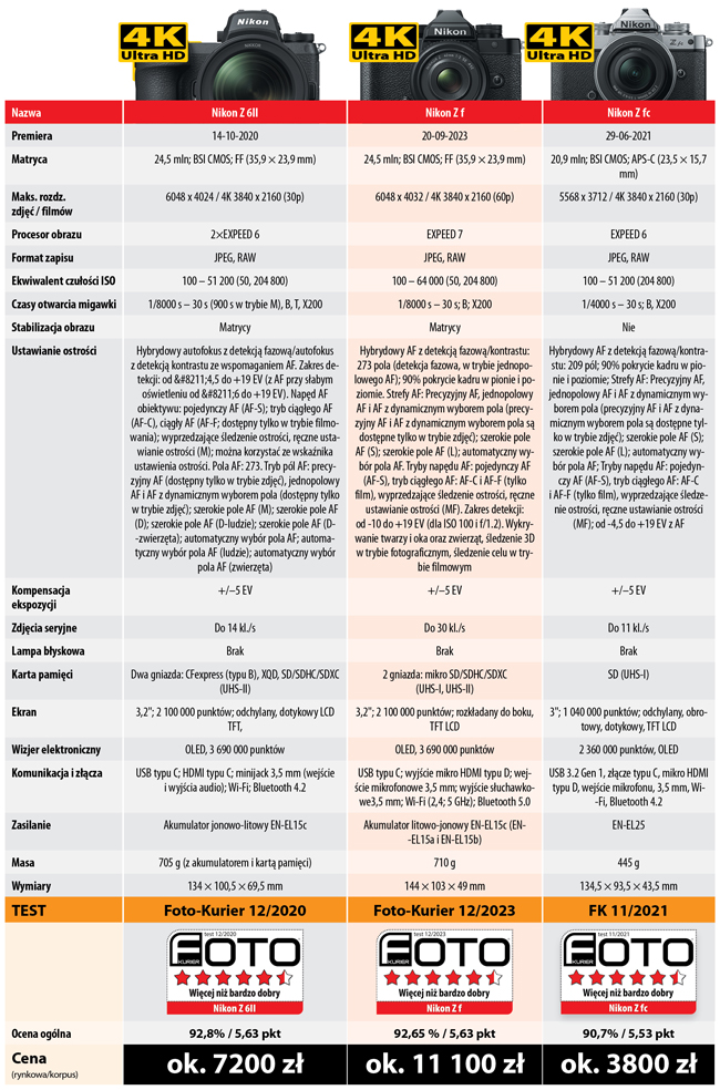 Nikon Z f - porównanie