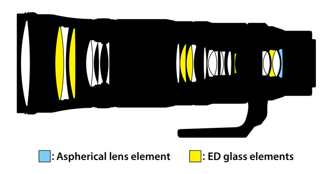 NIKKOR Z 180-600 mm f/5,6-6,3 VR 