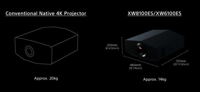 Wymiary Sonby Bravia Projektor 9